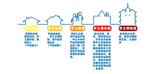 720元手工活加工費(fèi)已收到，謝謝！遼寧大連郭女士這樣對(duì)串珠手工活外發(fā)廠家說