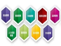 創(chuàng)業(yè)辦手工加工廠實(shí)現(xiàn)夢(mèng)想，從這幾點(diǎn)看自己能不能當(dāng)老板