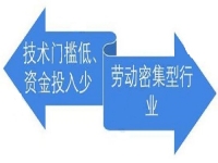 沒有技術(shù)門檻，居家小成本創(chuàng)業(yè)就要行動(dòng)起來，選純手工加工廠很放心
