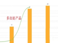 小微創(chuàng)業(yè)者辦手工加工廠，掙錢不拼人脈，多加工產(chǎn)品才是王道
