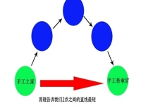 在家做手工創(chuàng)業(yè)，手工傳承官的合作都是源頭廠家，成本更低，收入更多