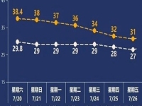夏天快要過去了，做手工傳承官不需要什么條件，現(xiàn)在就是小成本創(chuàng)業(yè)就業(yè)好時機